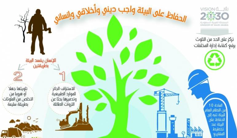 البيئة: عام 2023 كان محفزا للاستثمار البيئي وملف البيئة أصبح أكثر أهمية على مستوى الدولة 1 رؤية 2030 في المحافظة على البيئة 11709988306