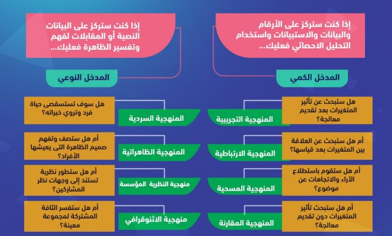 البحث العلمي تعقد اجتماعا تعارفيا بين ممثلي المؤسسات البحثية المصرية وأكاديمية العلوم الصينية 1 09002023110456711713551763
