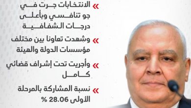 157173 رئيس الهيئة الوطنية للانتخابات عن انتخابات مجلس النواب1712050384