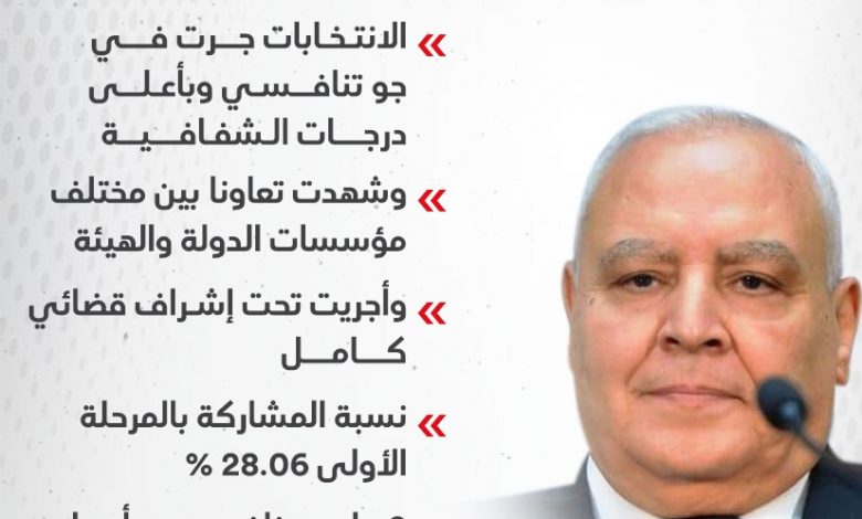 157173 رئيس الهيئة الوطنية للانتخابات عن انتخابات مجلس النواب1712050384
