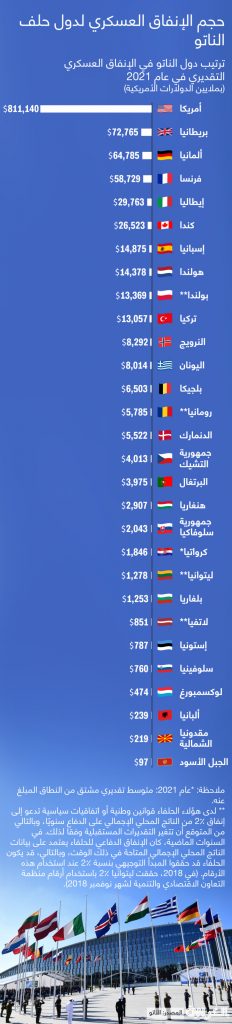 النرويج تخطط "لزيادة تاريخية" في الإنفاق الدفاعي 1 1944541712323325