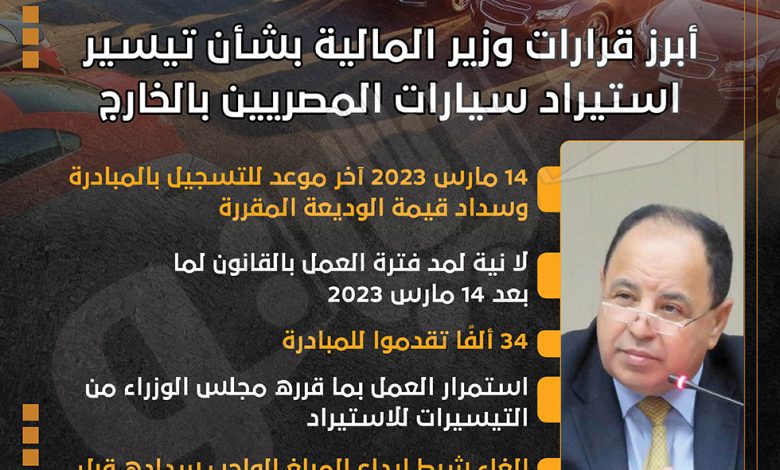 وزير المالية: 29 أبريل الجاري آخر موعد للاستفادة من مبادرة "تيسير استيراد سيارات المصريين بالخارج" 1 2521712227985