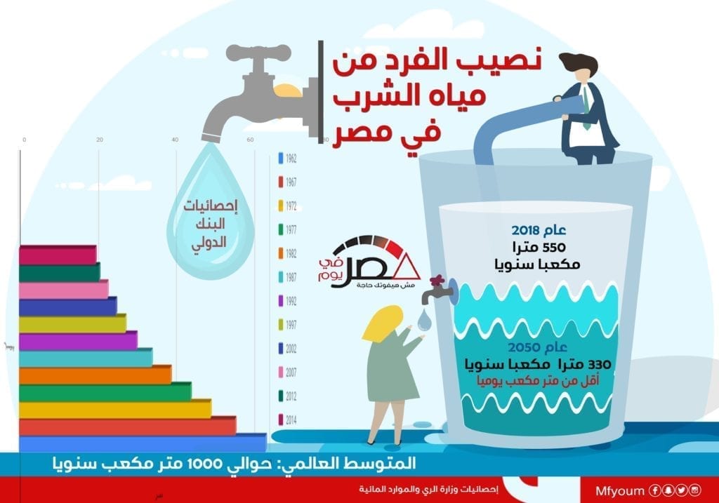 مياه الشرب والصرف الصحي بالأقصر تمثل مصر عالميا بمبادرة تحفيز المياه في المناطق الحضرية 1 867b29fd الفرد مياه الشرب