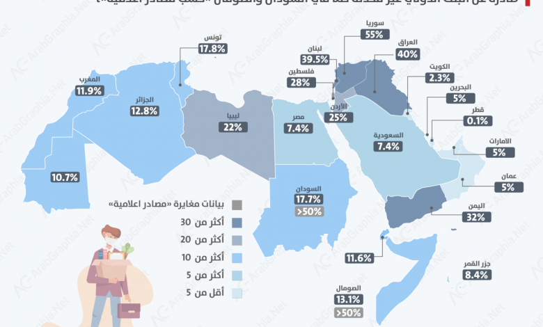 Arab world unemployment 07 2021 1 1536x15361713984543