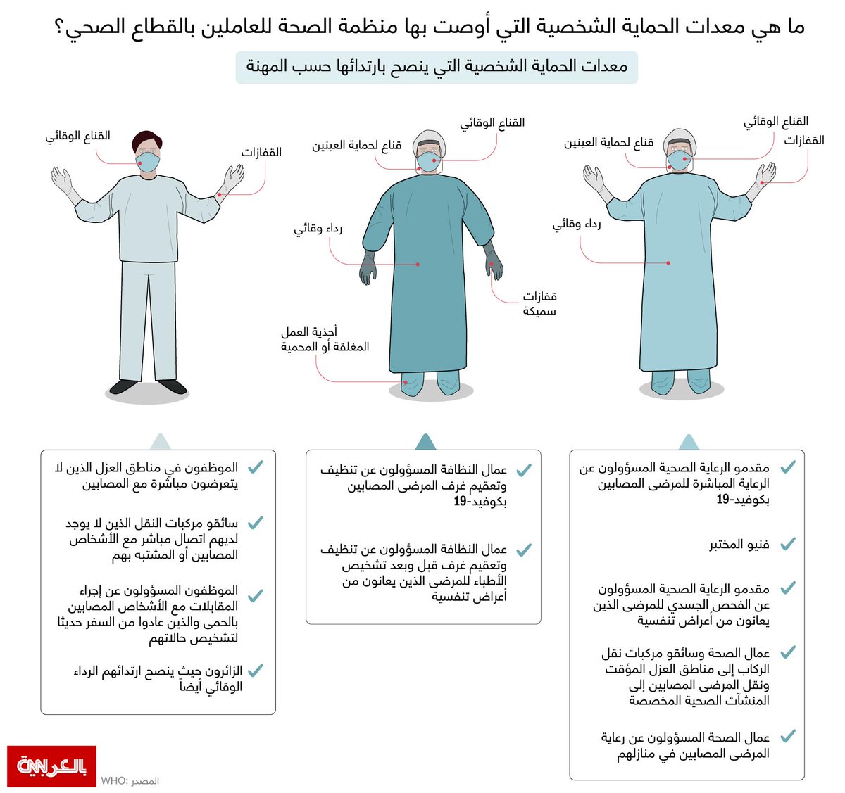 منظمة الصحة العالمية:الحالة التي تم اكتشافها في تكساس هى الأولى التى يصاب فيها انسان بانفلونزا الطيور عن طريق بقرة 1 EVL1Y0WXsAE Woo1713527705