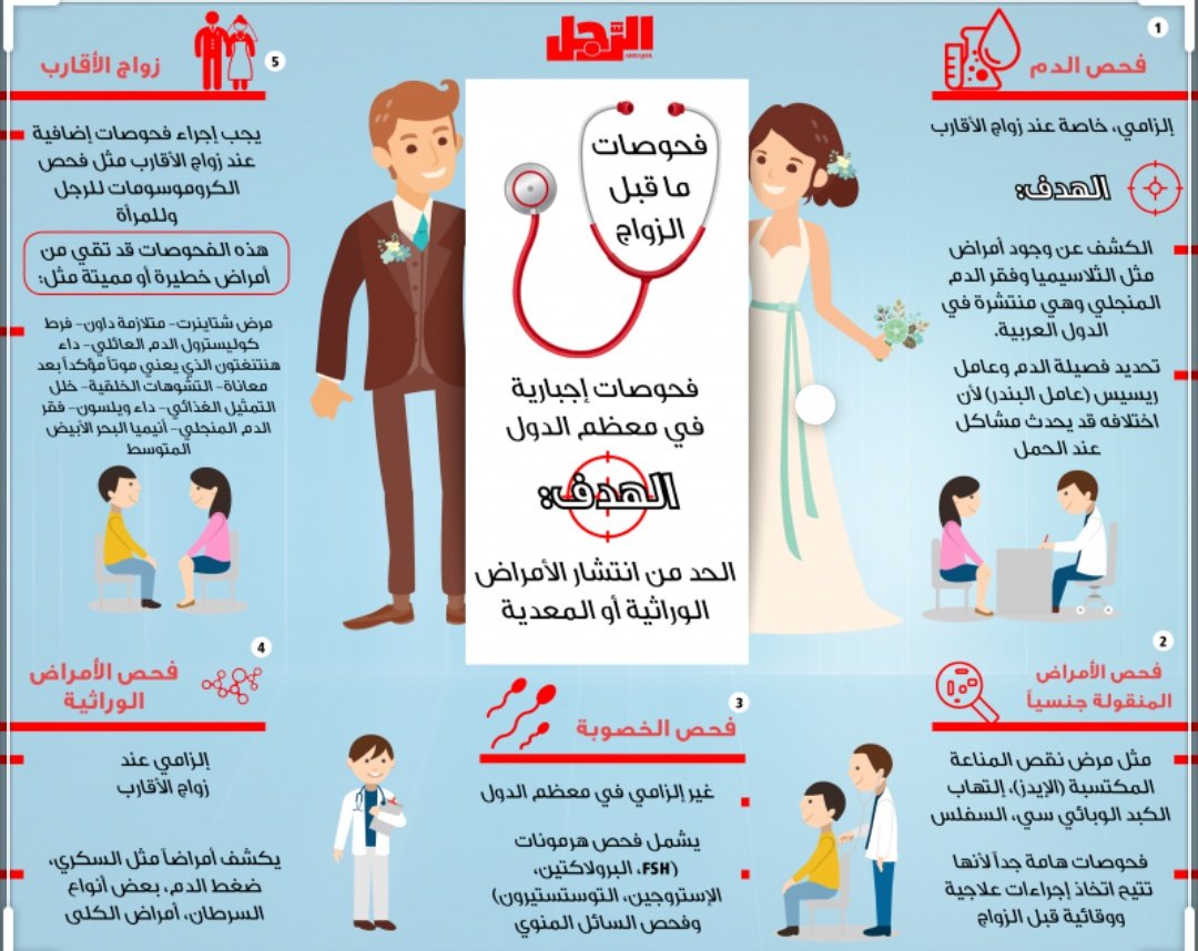 "الصحة": إجراء الفحص الطبي لمليون و688 ألف شاب وفتاة ضمن مبادرة «فحص المقبلين على الزواج» 1