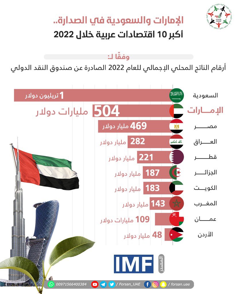 بوتيم يصدر تعليمات بإعداد التدابير اللازمة لدخول روسيا إلى قائمة أكبر 4 اقتصادات في العالم 1 Fls h2TXwAEBSIh1711969563