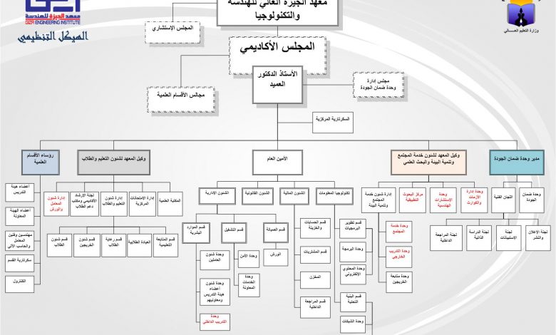 Org Chart 031017 new1713955928