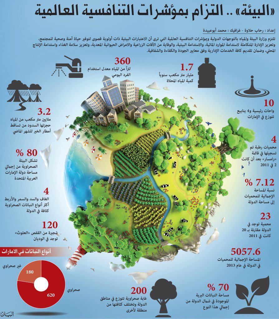 جلوبال (2): قادة الحفاظ على البيئة العالمية يجتمعون في منتدى Hima Protected Areas Forum بالمملكة العربية السعودية ويضعون خارطة طريق جريئة لمستقبل مستدام 1 Page13 2015 02 041714327625