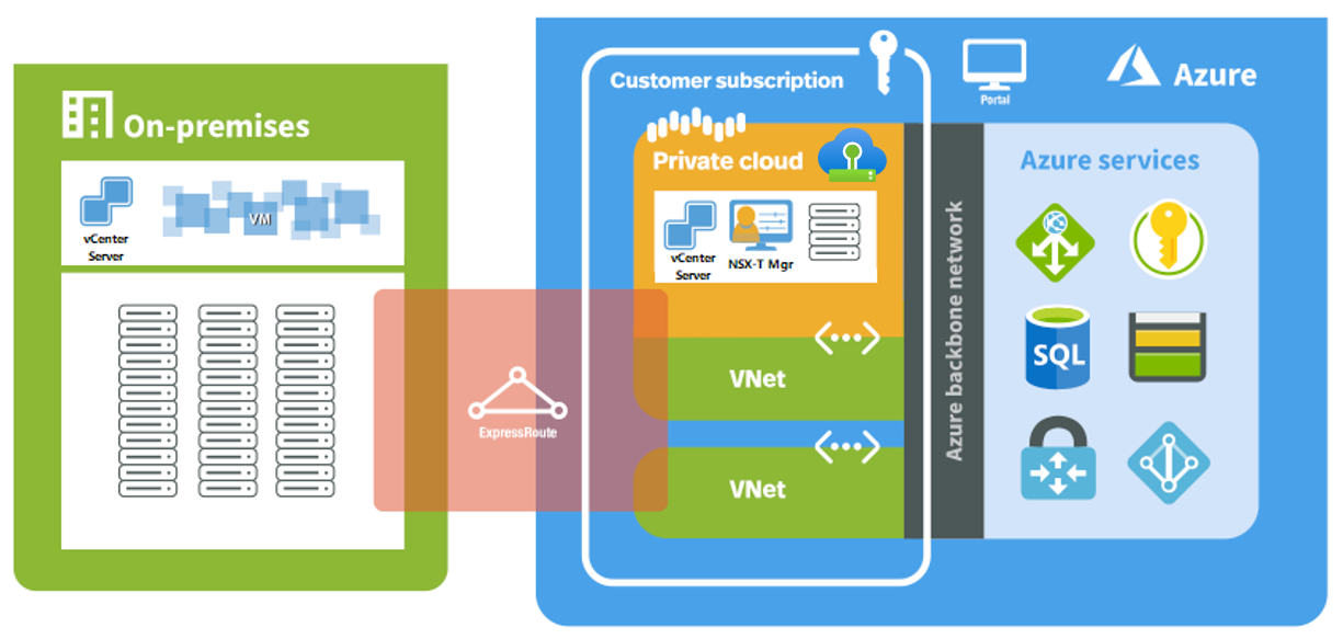 جلوبال (4): نجحت Cloud4C في تحقيق التخصيص المتقدم لحلول Microsoft Azure VMware 1 adjacency overview drawing final1712044805