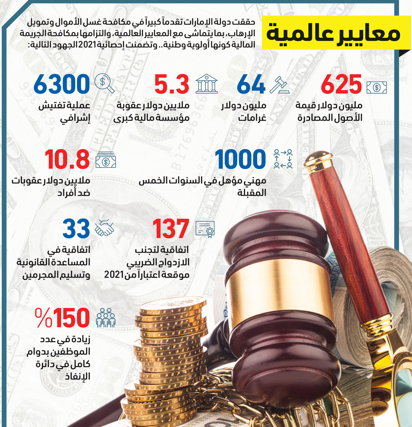 "مكافحة غسل الأموال المصرية" تناقش تعزيز آليات استرداد الأصول في التصدي للجرائم المالية 1 image1714406225