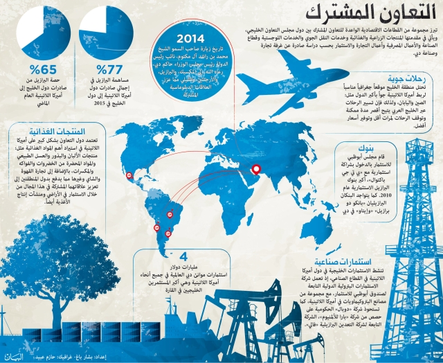 جلوبال ( 16 ): التوسع في أسواق أمريكا اللاتينية وتعزيز التواجد دول الخليج: أهم مرتكزات الاستراتيجية التوسعية لشركة Lynk & Co 1 image1714482304