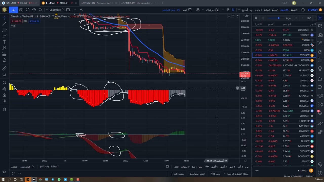 جلوبال (2): شراكة بين Vantage و TradingView تضمن راحة أكبر ومزيد من خيارات التداول للعملاء 1