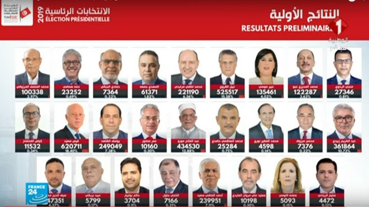 "العليا للانتخابات" بتونس: التحديد الرسمي لموعد الانتخابات الرئاسية يكون بصدور أمر لدعوة الناخبين 1