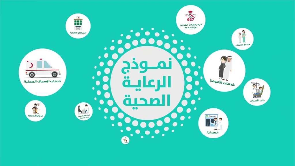 الرعاية الصحية: الشراكة مع القطاع الخاص جزء أصيل من استراتيجية الهيئة خلال الفترة المقبلة 1 maxresdefault1714314543