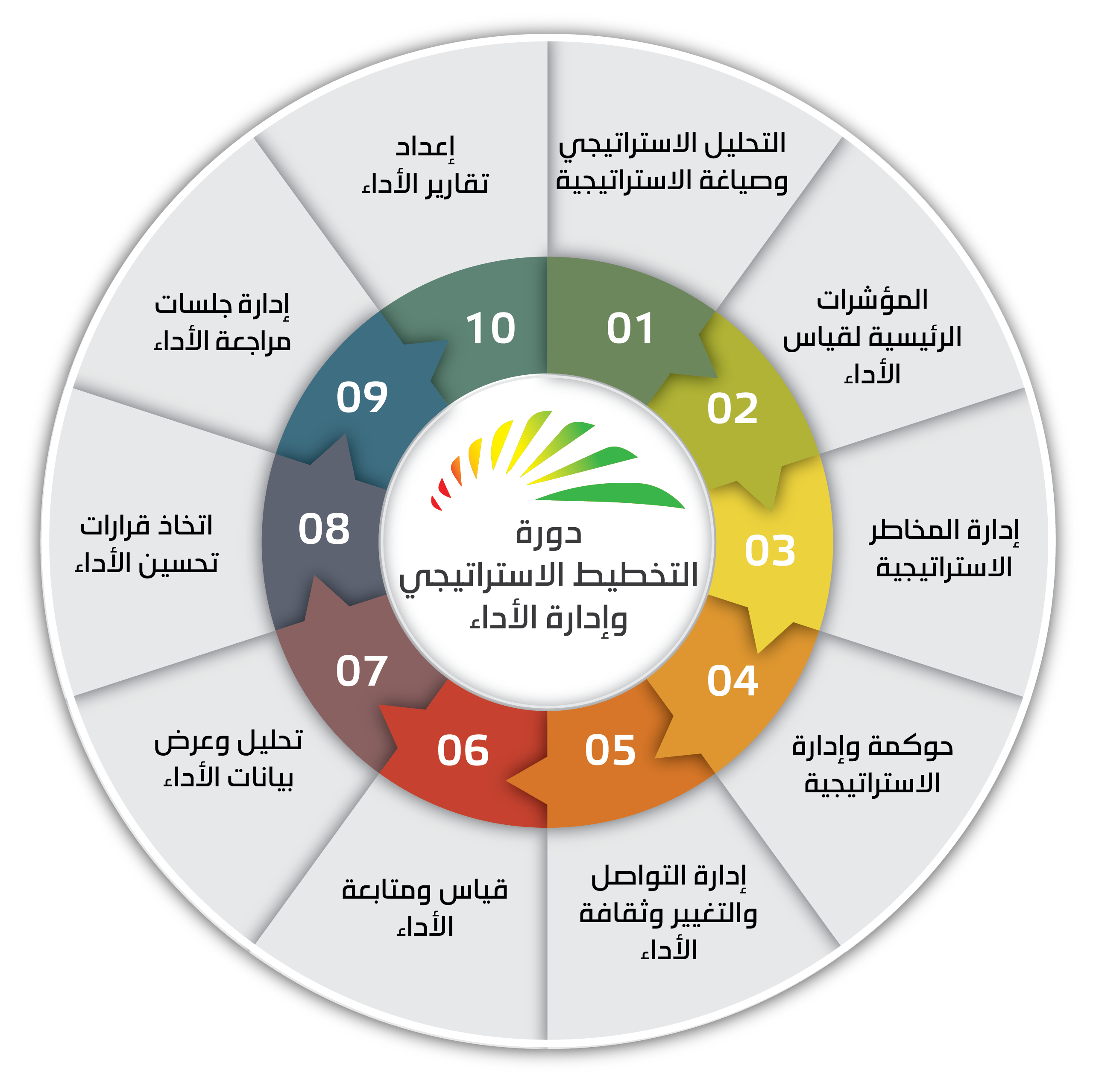 "التخطيط" و"النيابة الإدارية" يطلقان برنامجا تدريبيا في إطار مشروع رفع كفاءة الأداء الحكومي 1 rgw 011713975904