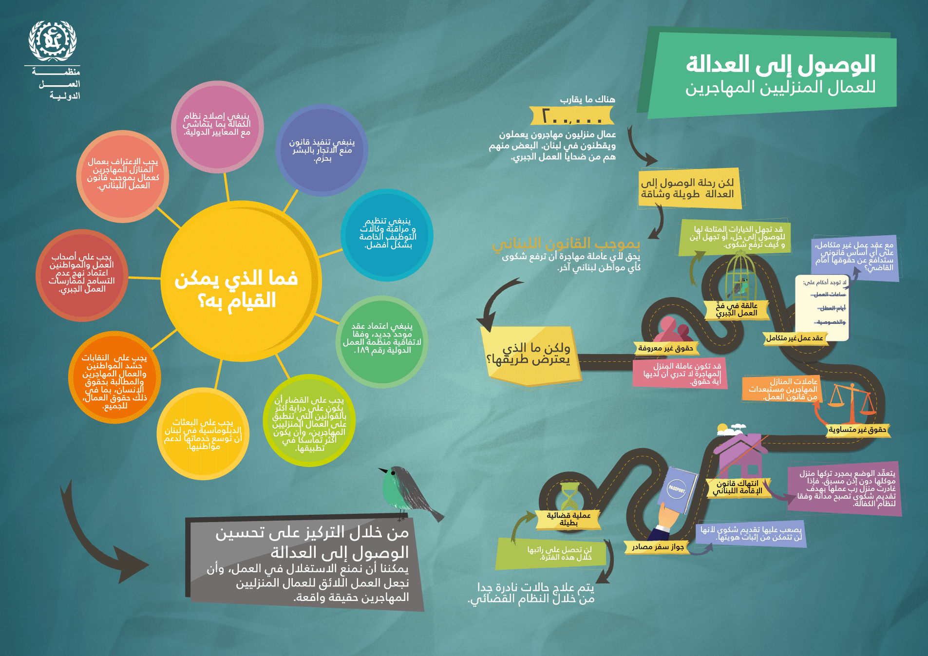 تقرير جديد لمنظمة العمل الدولية يكشف الاثار الخطيرة للتغيرات المناخية على صحة العاملين 1 wcms 2488201713362045