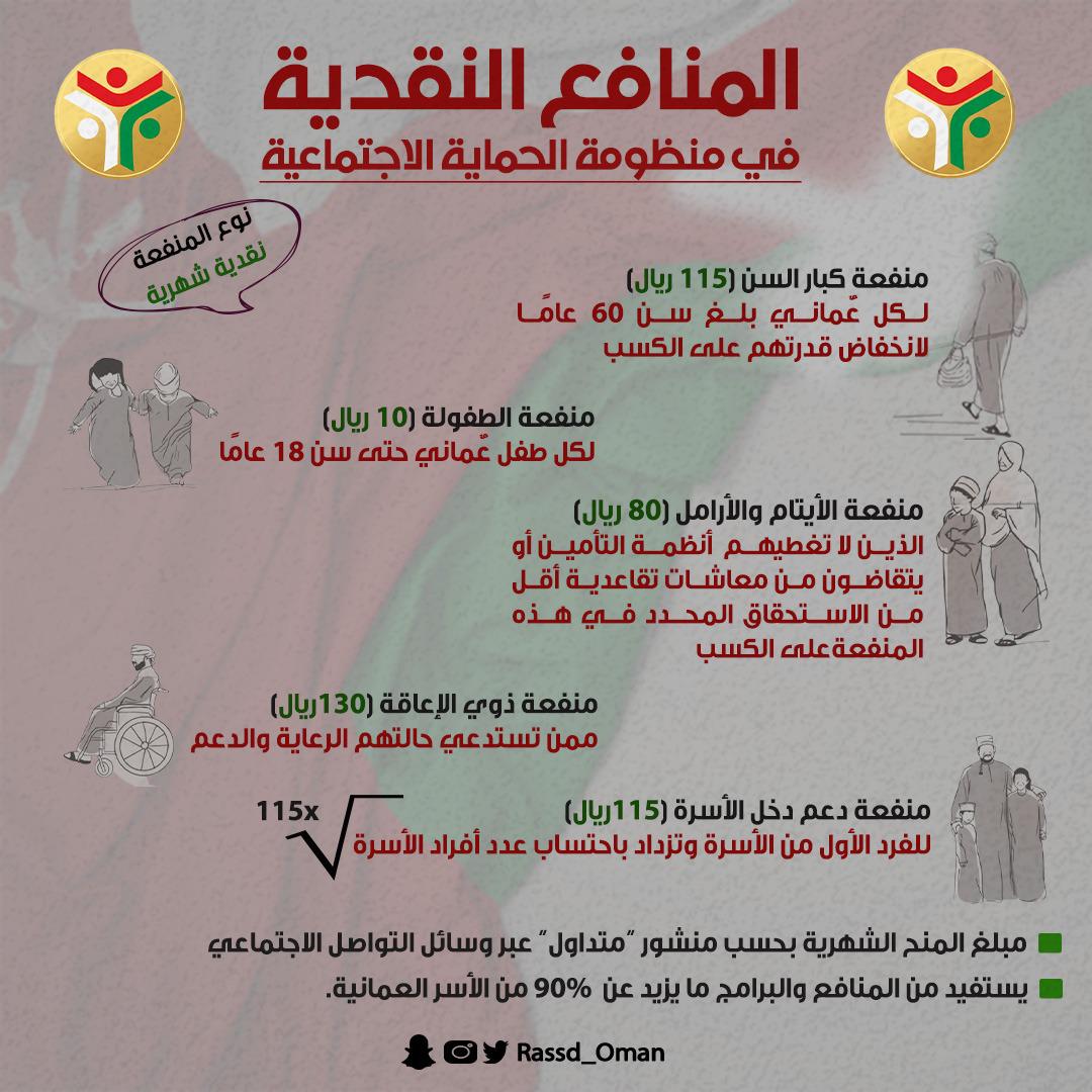 زيادة دعم الحماية الاجتماعية والصحة والتعليم في موازنة "2024-2025" تتصدر اهتمامات الصحف 1 المنافع النقدية1712384163