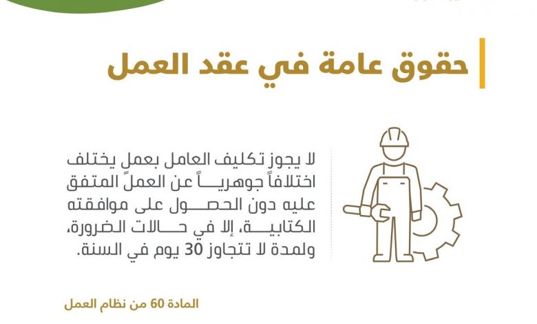 حقوق العمال في قانون العمل السعودي1714394591