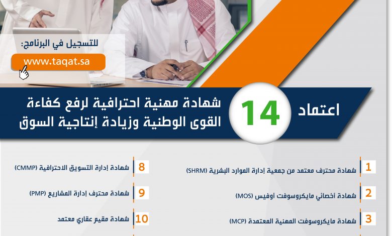 إطلاق "شهادة إدارة التصدير المُعتمدة" لرفع كفاءة العاملين بالشركات الصغيرة والمتوسطة 1 شهادات مهنية 01 0031713876911