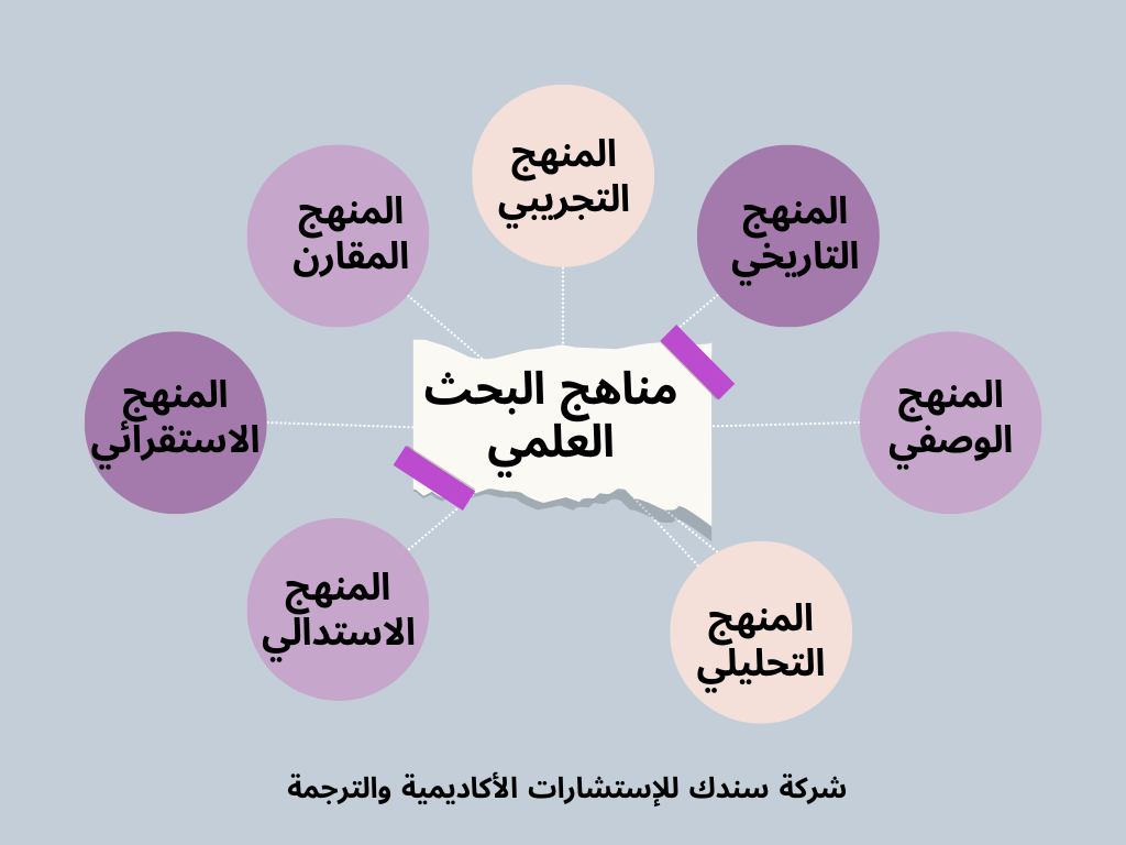 البحث العلمي: ندوة" تفاعل النيوترونات" تنجح في إنشاء منتدى للعلماء وتعزيز التعاون المشترك 1 مناهج البحث العلمي1713446464