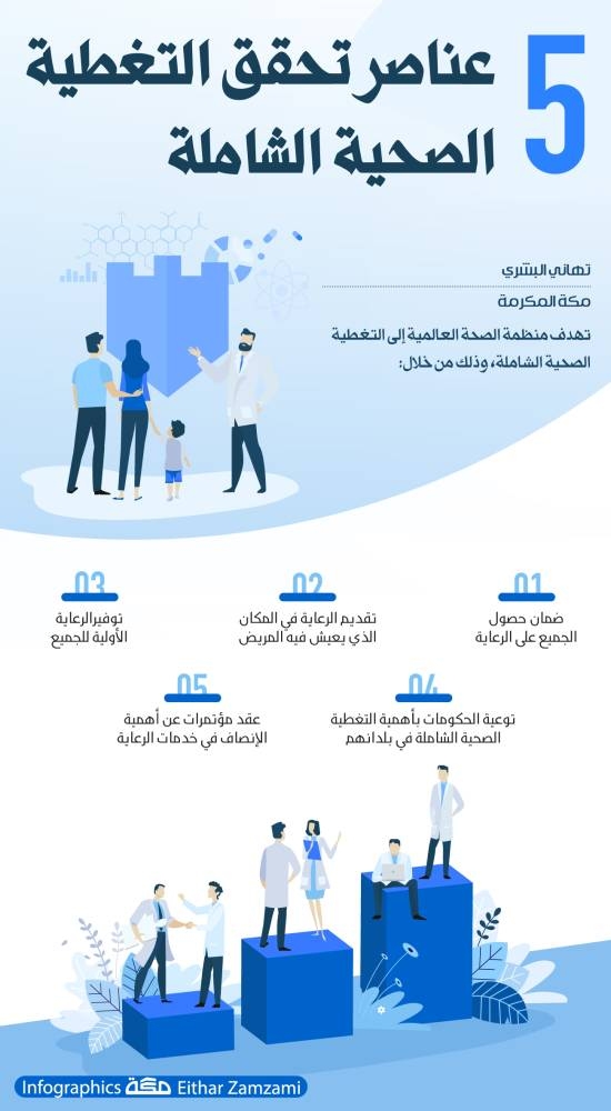 الرعاية الصحية: منظومة التغطية الصحية الشاملة أحدثت تغيرا كبيرا في شكل النظام الصحي 1 11672741716138967
