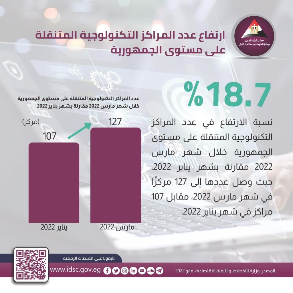 المراكز التكنولوجية بمحافظات الجمهورية...... إضافة /2/ 1 1211715092814