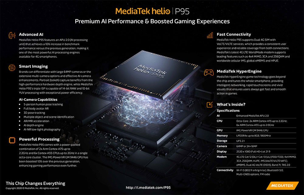 جلوبال (3): رقائق Dimensity 7300 من MediaTek ذات مستوى أعلى لاستخدام الذكاء الاصطناعي والألعاب المحمولة للهواتف الذكية والأجهزة القابلة للطي عالية التقنية 1 1631950003 820 تعلن MediaTek عن SoC Helio P95 مع تقنيات الذكاء الاصطناعي1717134363