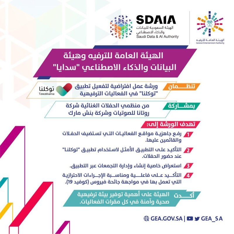 "الرعاية الصحية" تشارك بمحاضرات علمية ضمن فعاليات ورشة عمل حول استراتيجية الهيئة للتصدي لمخاطر الأمراض المعدية 1 16357991716554163