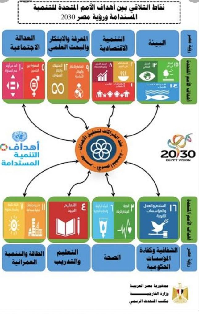 "هيئة الاستشعار من البعد": خدماتنا ومخرجاتنا تهدف لدعم جهود التنمية المستدامة في مصر 1 202202101906155931714650304