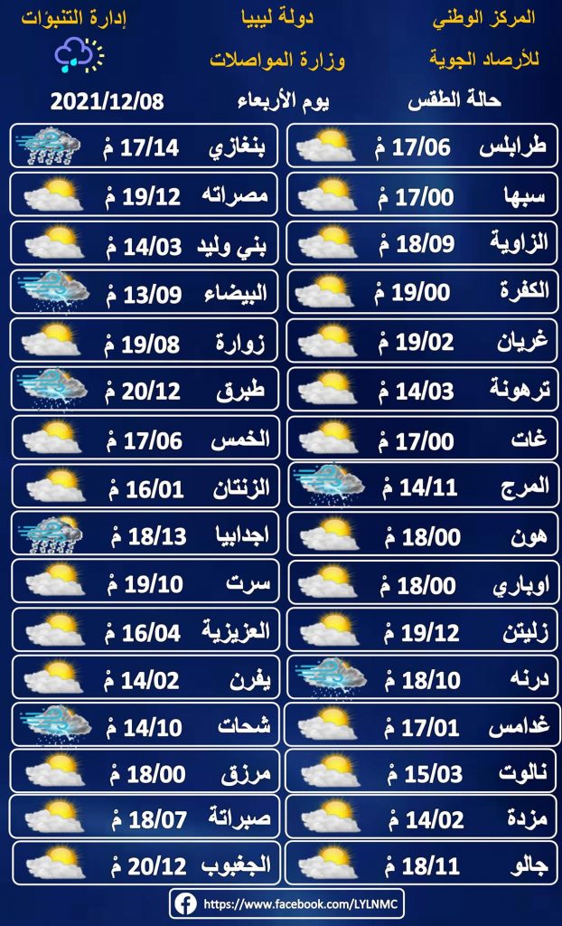 أخبار متوقعة ليوم الأربعاء الموافق 15 مايو 2024 1 2255501715745484