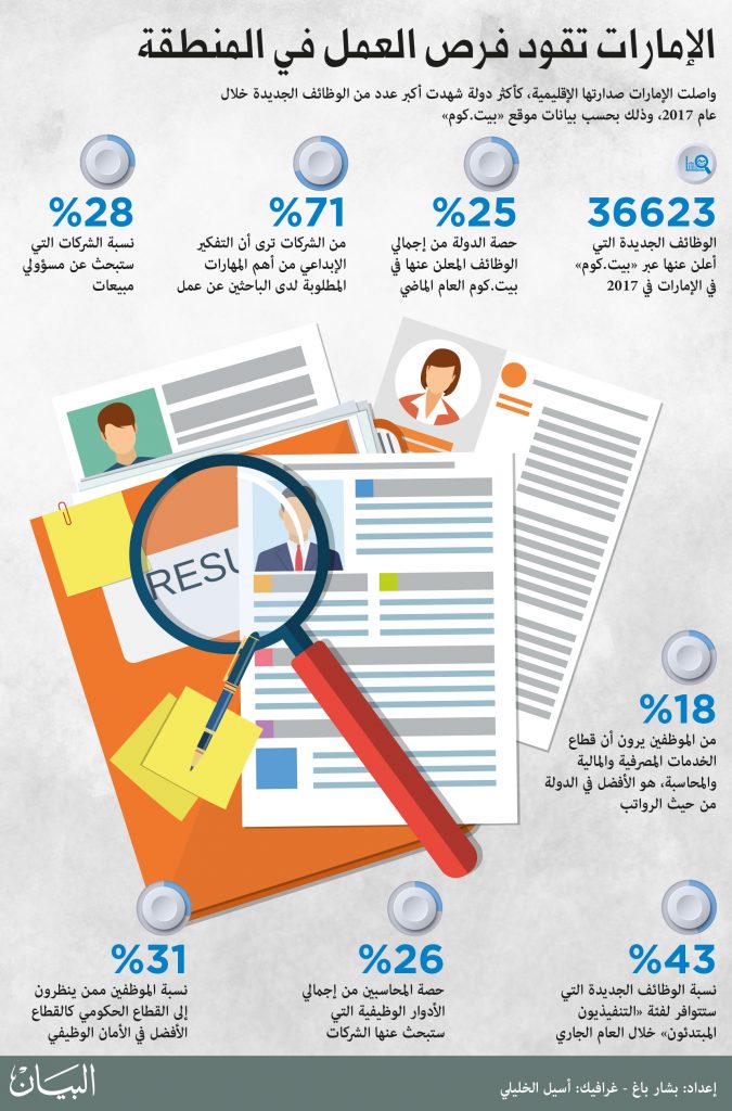 وزارة العمل تعلن عن فرص عمل في الإمارات والتقديم مجاني وبدون وسطاء 1 27555301716995223