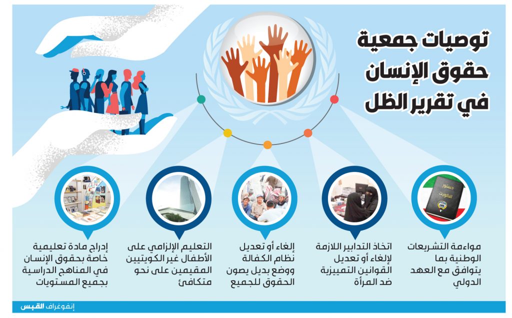 حقوق إنسان النواب تبحث تضمين ونشر الاستراتيجية الوطنية لحقوق الإنسان في مراكز الشباب 1 2 1 31716234723