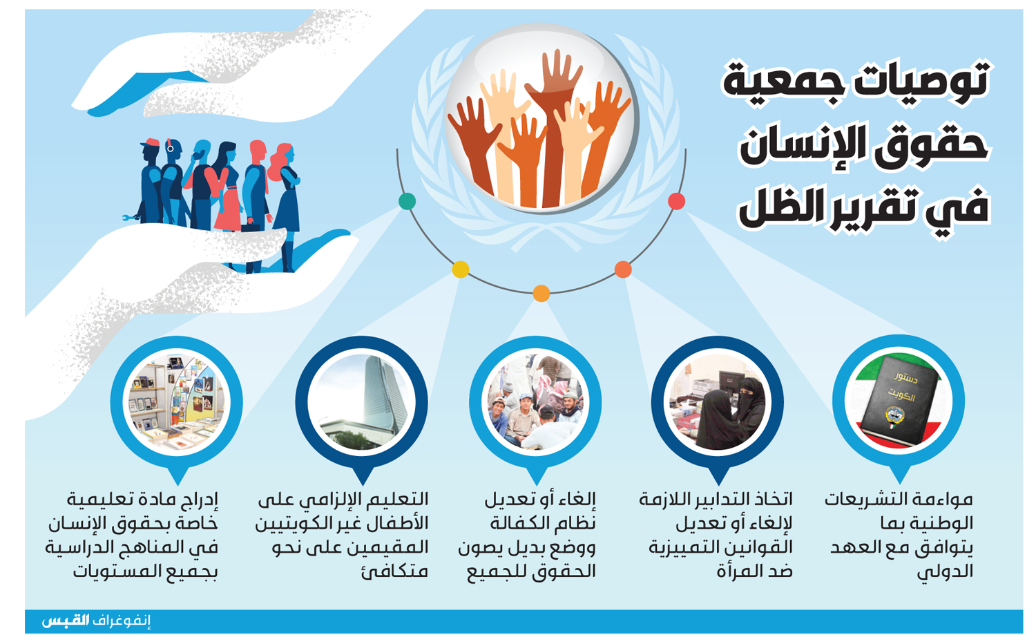 حقوق إنسان النواب تبحث تضمين ونشر الاستراتيجية الوطنية لحقوق الإنسان في مراكز الشباب 1 2 1 31716234723