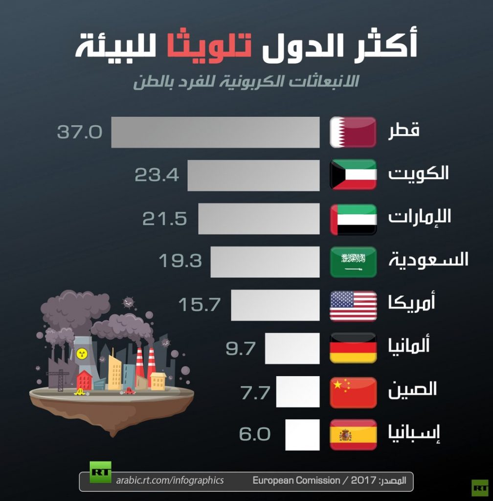 البيئة تبحث مع بعثة البنك الدولي أفضل السبل لتنفيذ منظومة الحد من نوبات تلوث الهواء 1 5de4e8a24c59b70d1849d0d01715426525