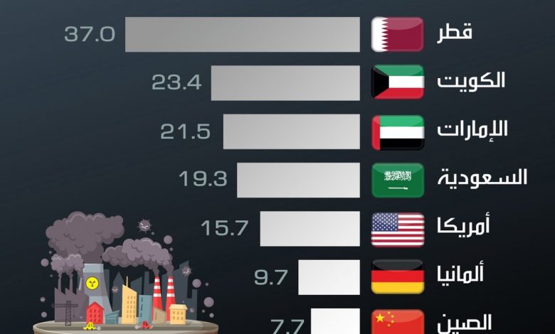 البيئة تبحث مع بعثة البنك الدولي أفضل السبل لتنفيذ منظومة الحد من نوبات تلوث الهواء 1 5de4e8a24c59b70d1849d0d01715426525