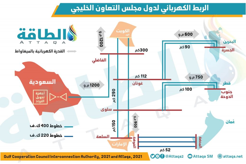 الجامعة العربية تطلق خارطة الطريق للسوق العربية المشتركة للكهرباء بين مصر والسعودية والأردن 1 62b91df0b51ee76ce66f2fa6874afbb8 scaled1716977165