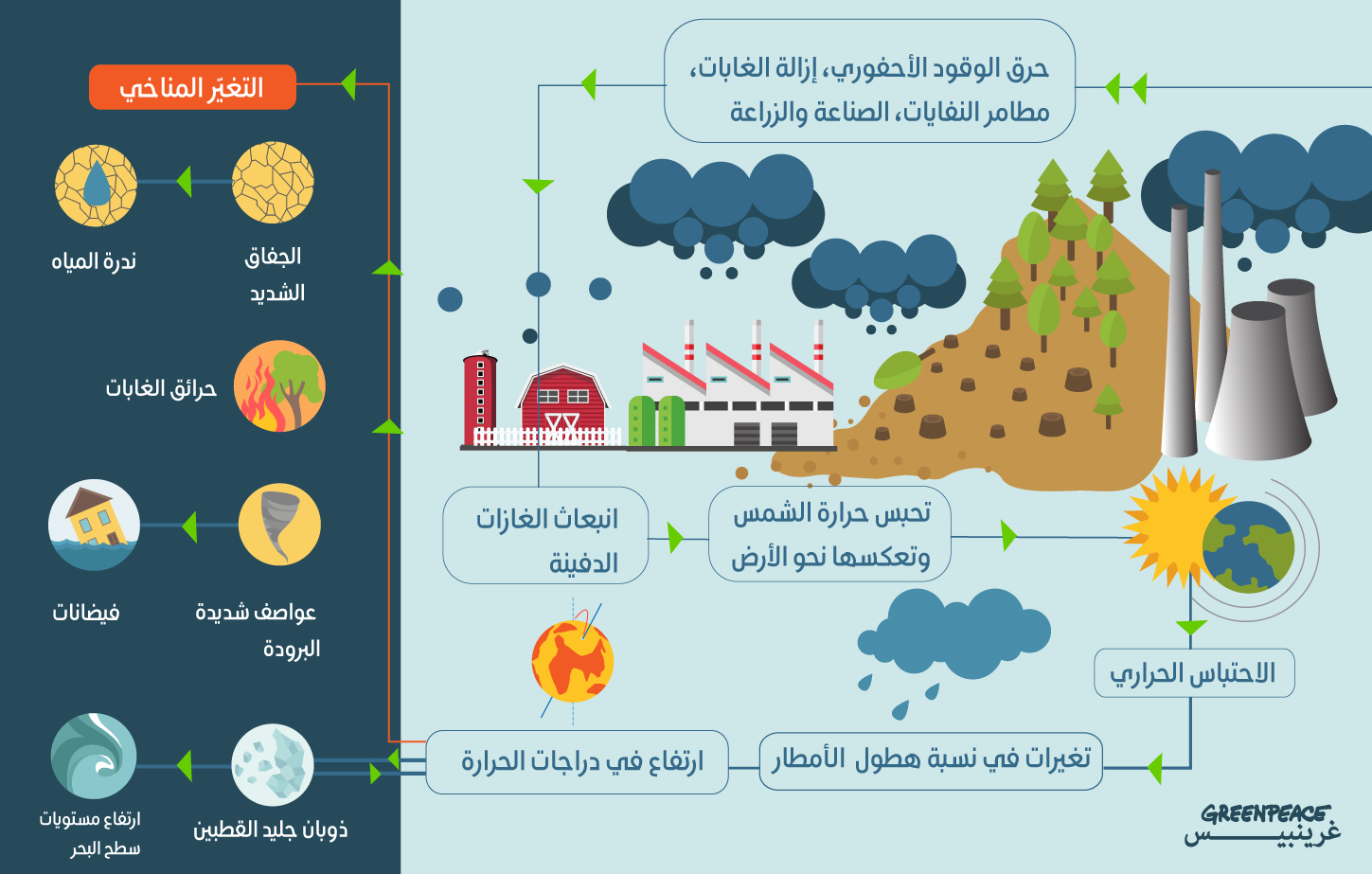 8945ef6c infographic climate change blog photo1715684825