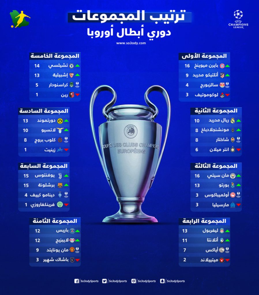 الحساب الرسمي لليويفا يعلن عن فريق الأسبوع في ذهاب نصف نهائي دوري أبطال أوروبا 1 FCC55921407421714670644