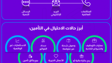 Infographic How to survive the new fraud tactics in Saudi AR 1024x8781717134423