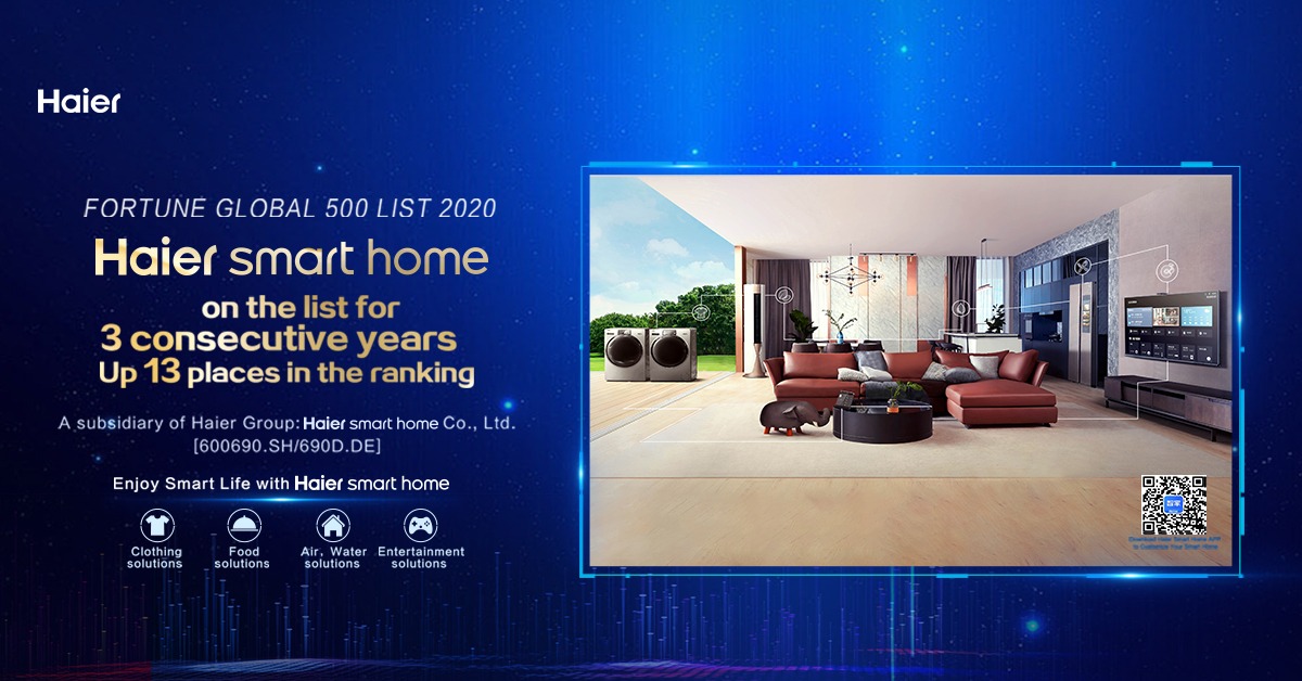 نشرة جلوبال(11):شركة Haier Smart Home الصناعة المحلية وتتوسع بوجودها العالمي بإنشاء حديقة بيئية جديدة في مصر 1 WhatsApp Image 2020 08 11 at 41714677543