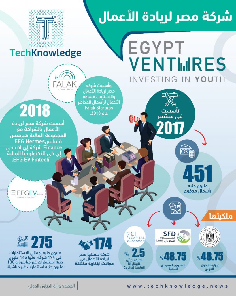 مدير مركز مصر لريادة الأعمال تؤكد أهمية الاستثمار في التعليم والصحة 1 WhatsApp Image 2021 06 26 at 51715278383