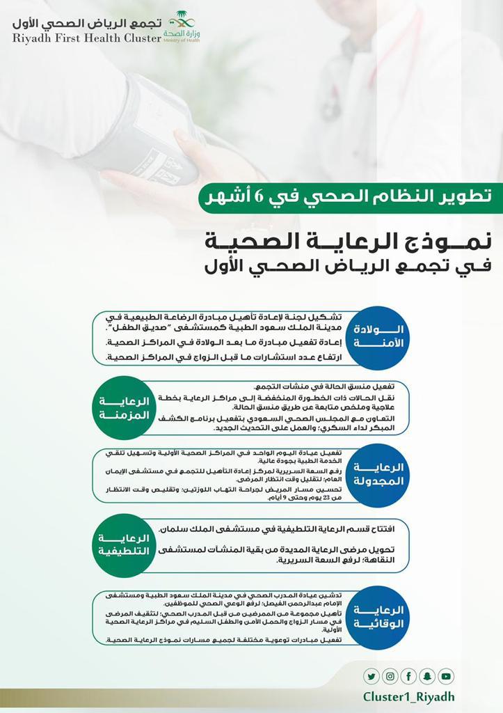 "الرعاية الصحية": "تفعيل الرعاية المتمركزة حول المريض" جزء من استراتيجية التعاون الإنمائي مع اليابان 1 b51847dd f84a 4798 8be3 89752ffb2faf1715500503