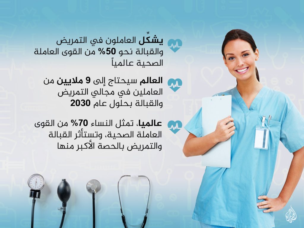 الصحة: ملف التمريض يشهد تطورا كبيرا في تحسين الجوانب المادية والمعنوية والعلمية 1 bed9ed7e 6493 46f4 944f 1018a8cfacf11715501647