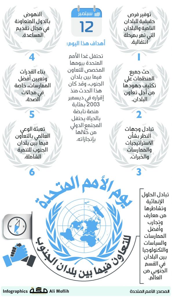 الأمم المتحدة والصين تؤكدان التعاون في مجالات التنمية وتوسيع الشراكة 1 bf6b4aff25c54d836d4d09f7abaf64cb1715001003