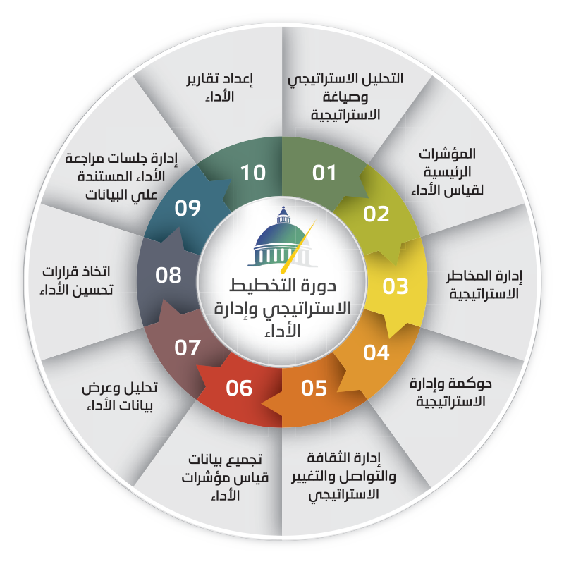رئيس معهد التخطيط: نموذج المحاكاة التكاملي يستهدف تزويد القائمين على وحدة الحوكمة الاقتصادية بالمعرفة 1 c5ev5a8q1716365943