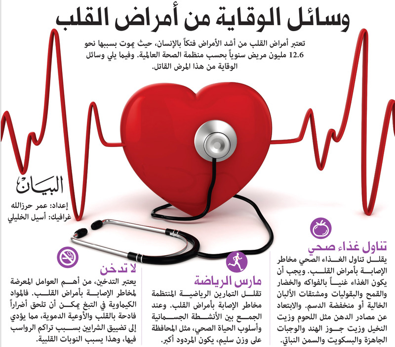 "الرعاية الصحية" بأسوان تنظم يوما رياضيا للتوعية بقصور عضلة القلب 1 image1714904108