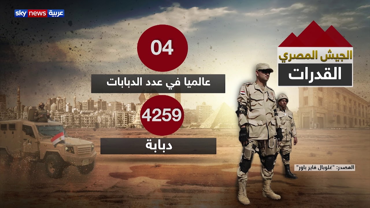 إدانة مصر للعملية العسكرية الإسرائيلية على رفح والشأن المحلي يتصدران اهتمامات صحف القاهرة 1