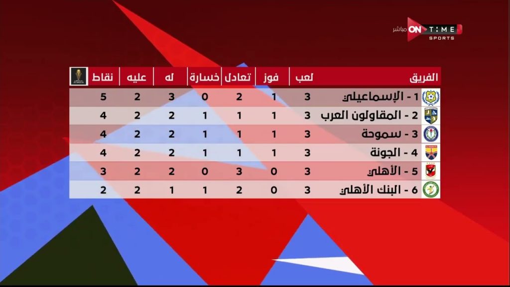 رابطة الأندية المصرية المحترفة تصدر عقوبات الجولة الـ23 من الدوري الممتاز 1 maxresdefault1716031923