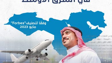 أقوى قادة السياحة والسفر في الشرق الأوسط 01 scaled1716286384
